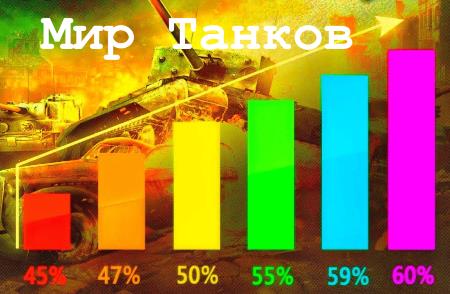 Как научиться хорошо играть в WOT (Мир Танков). Тактика, хитрости, стратегии, карты и типы техники